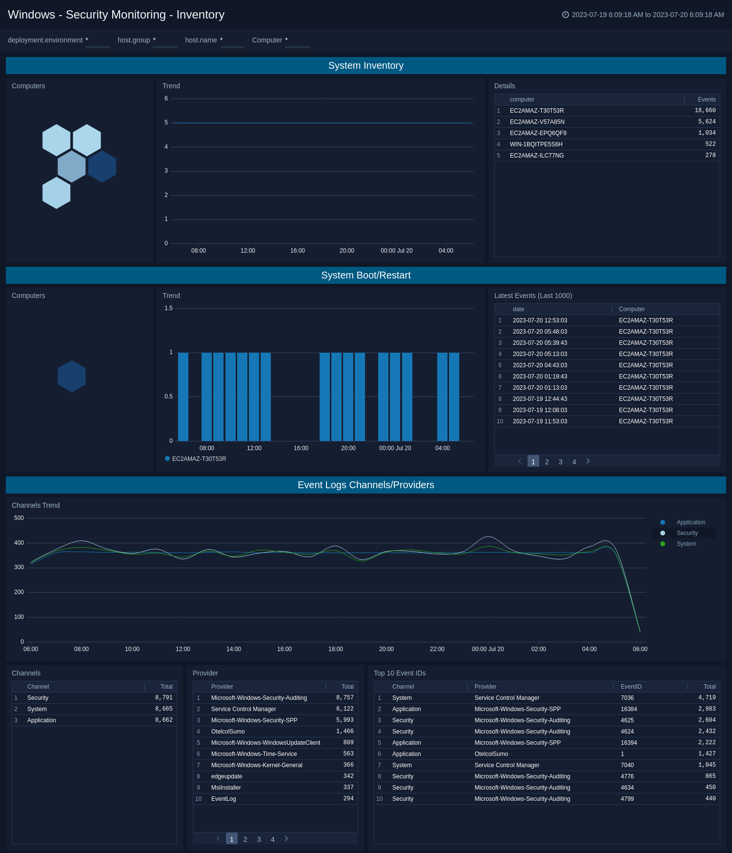 Windows-Security-Monitoring-Inventory