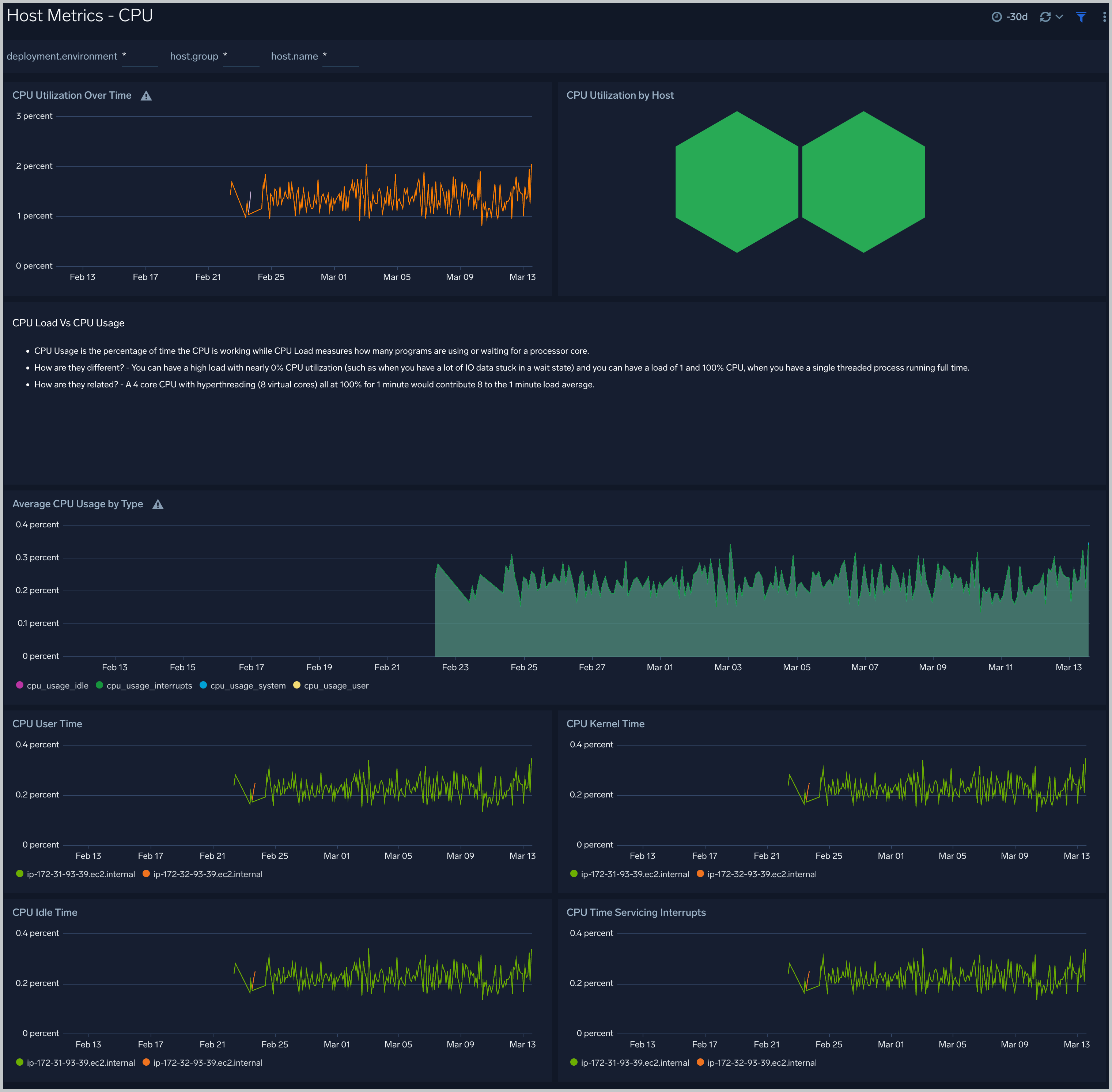 Host Metrics - CPU