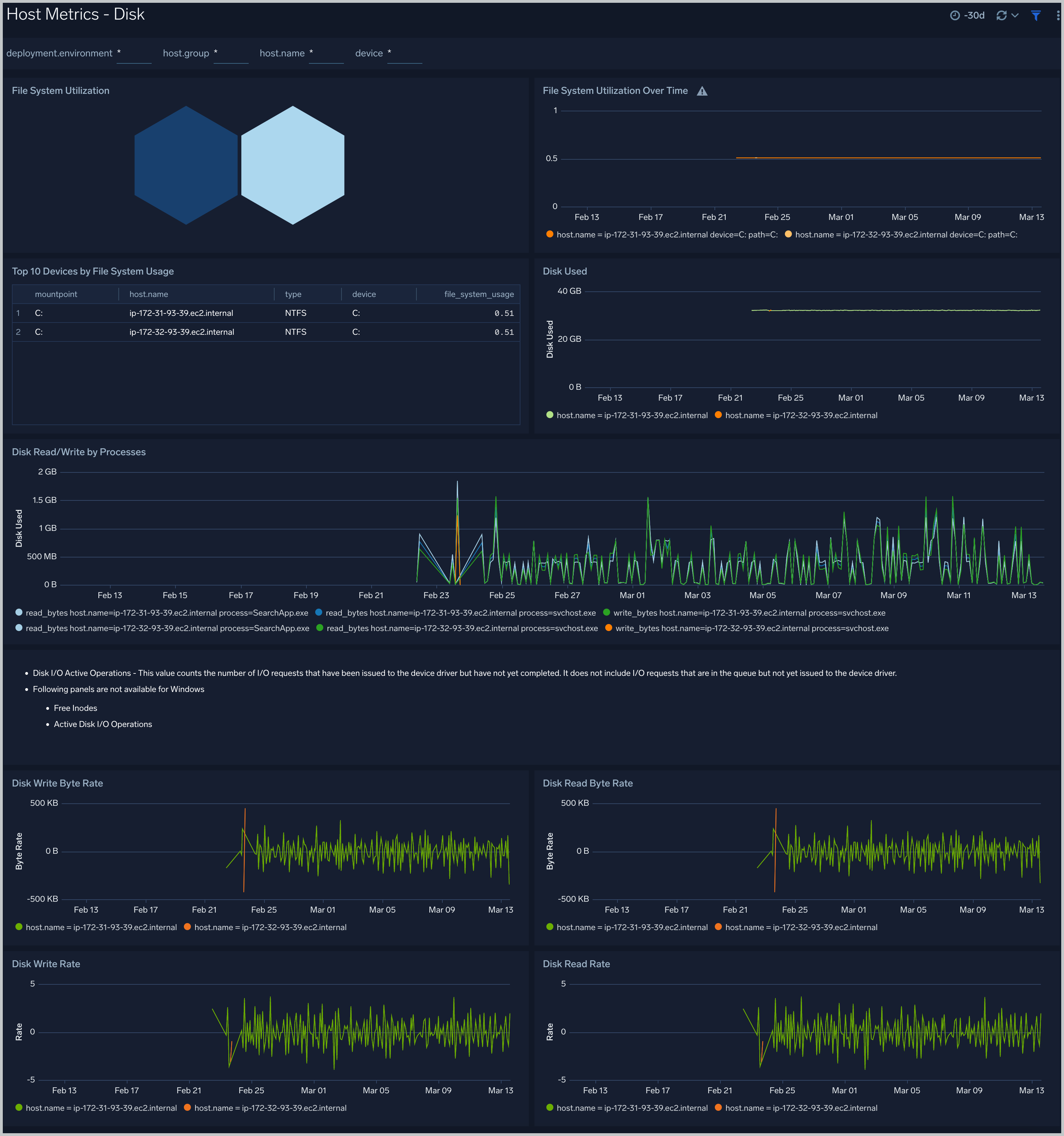 Host Metrics - Disk