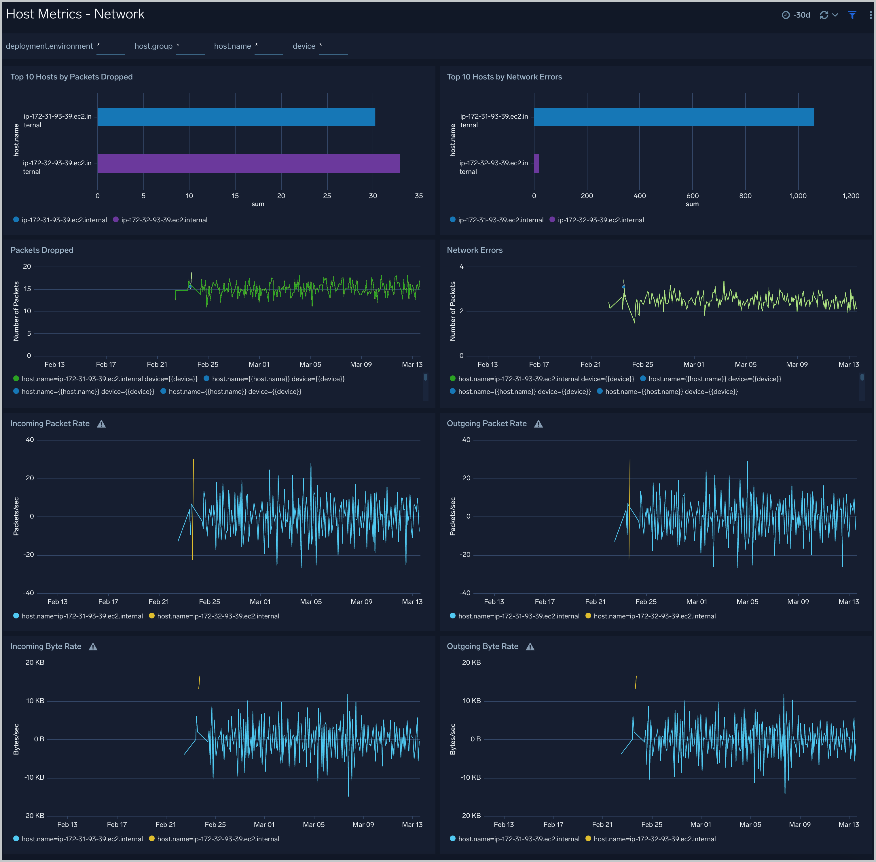 Host Metrics - Network