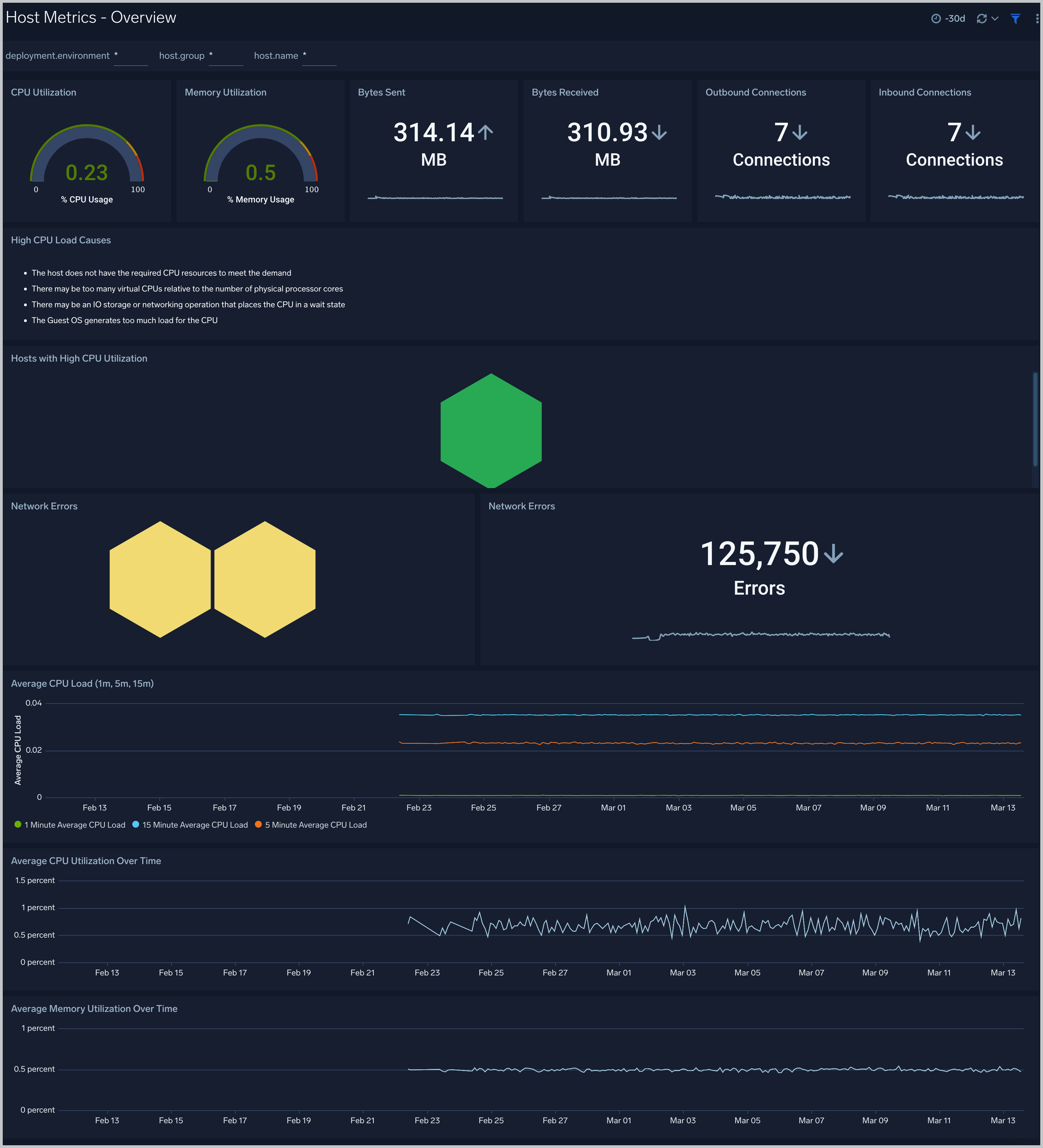 Host Metrics - Overview