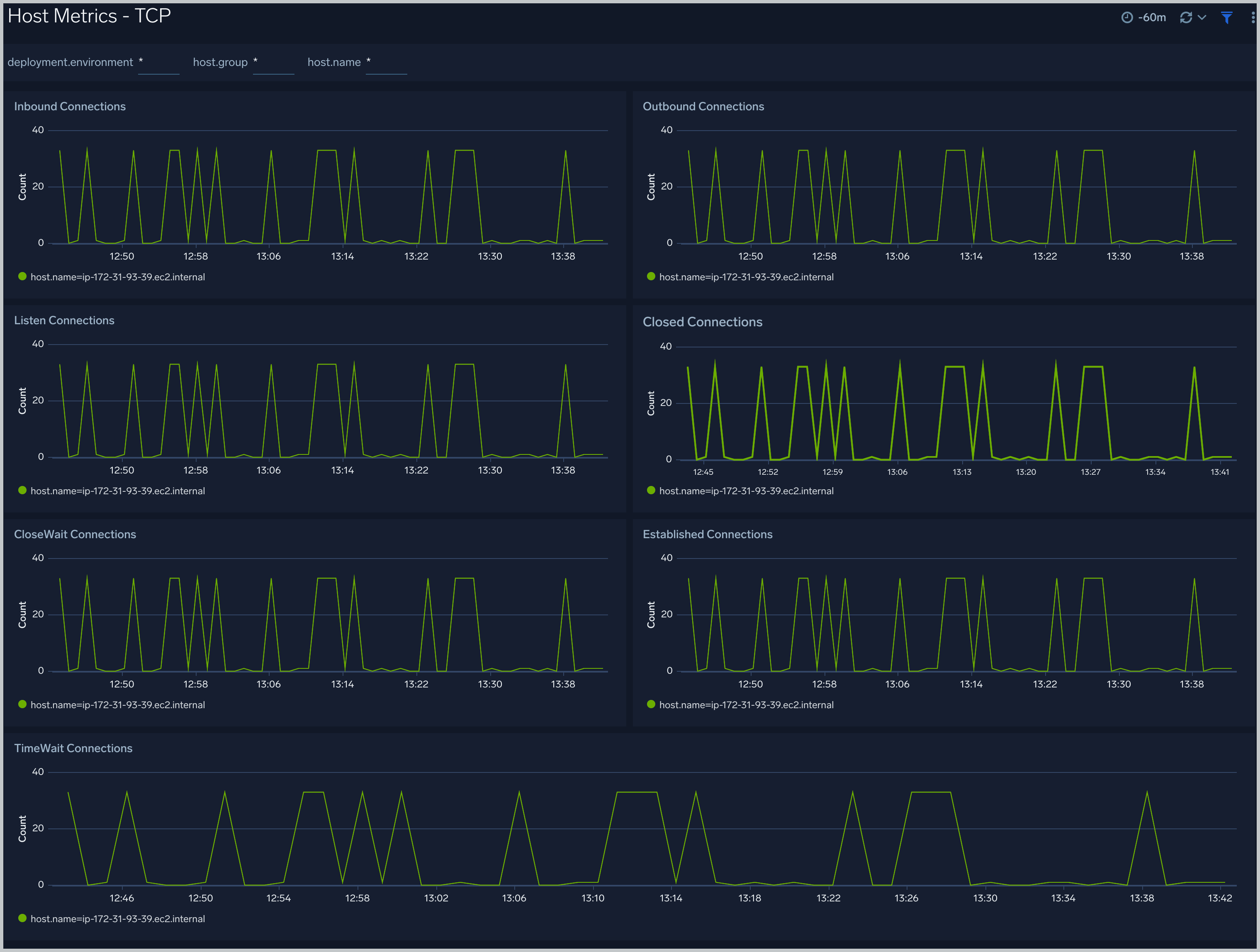 Host Metrics - TCP