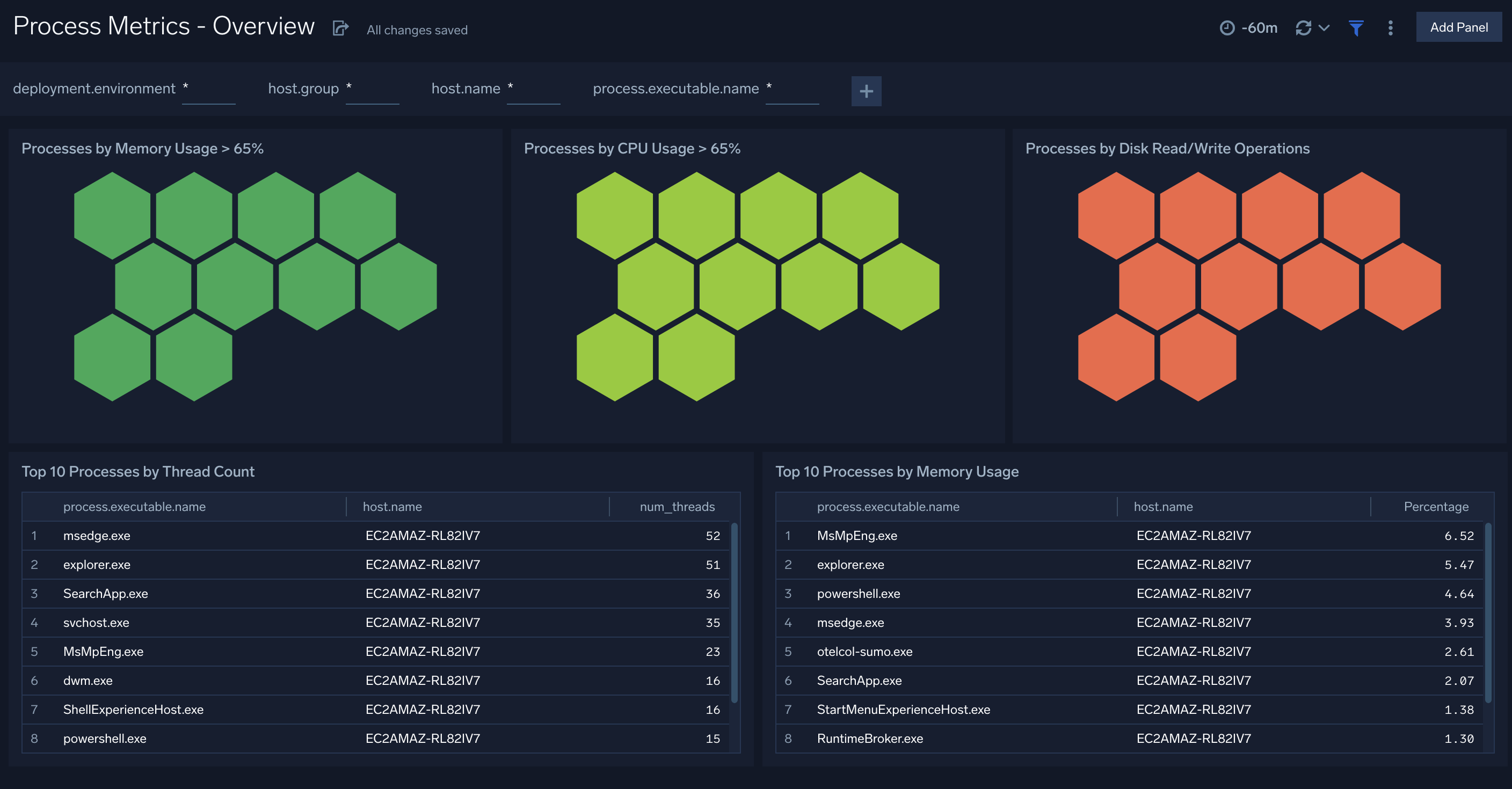 Process Metrics - Overview